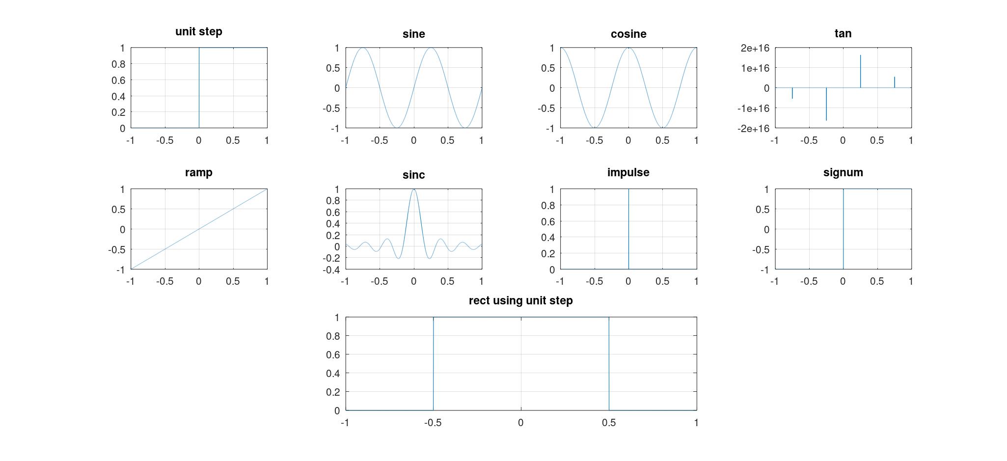 Creating Signals in MATLAB – Easy Electrical